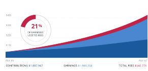 temp2 percentage-tracking