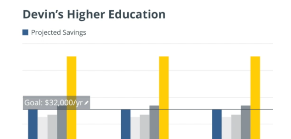 temp3 higher-education