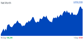 temp5 net-worth-graph
