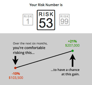 risk-number
