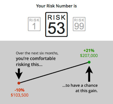 risk-number risk-number